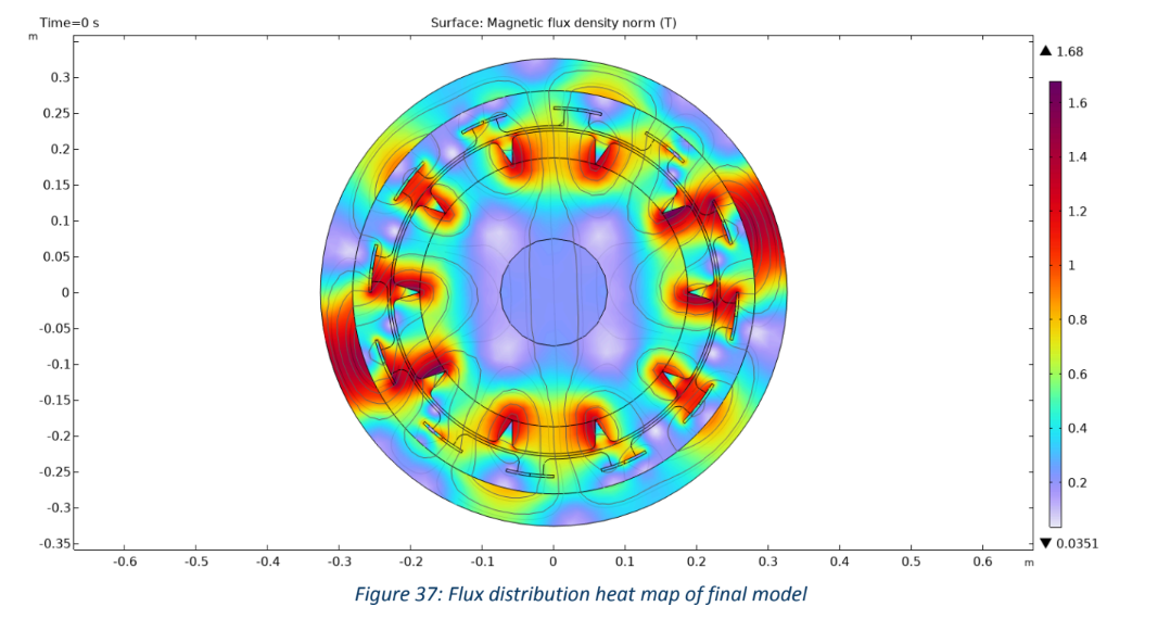 Superconducting stator